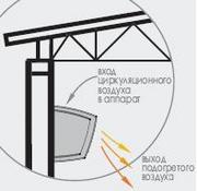 Отопительно-Вентиляционные аппараты VOLCANO VR,  PROTON,  WOLF LH 